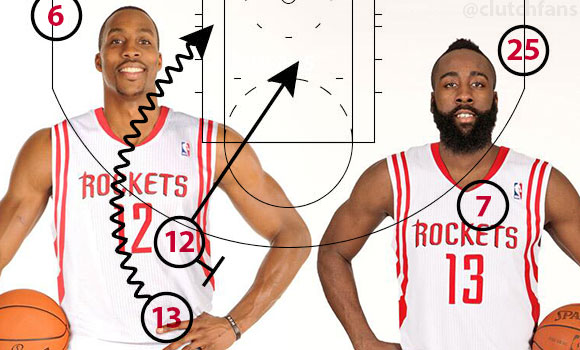 James Harden Dwight Howard pick-and-roll